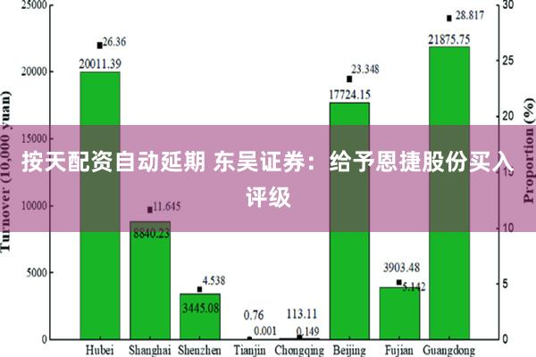 按天配资自动延期 东吴证券：给予恩捷股份买入评级