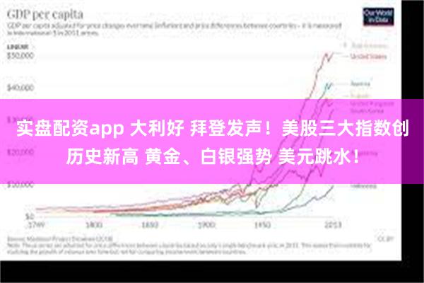 实盘配资app 大利好 拜登发声！美股三大指数创历史新高 黄金、白银强势 美元跳水！