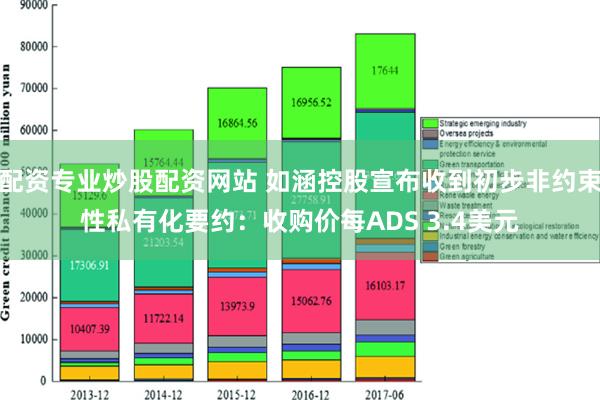 配资专业炒股配资网站 如涵控股宣布收到初步非约束性私有化要约：收购价每ADS 3.4美元