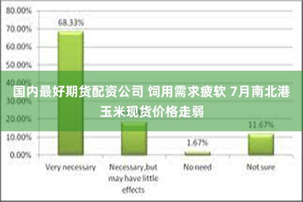 国内最好期货配资公司 饲用需求疲软 7月南北港玉米现货价