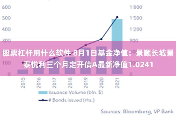 股票杠杆用什么软件 8月1日基金净值：景顺长城景泰悦利三个月定开债A最新净值1.0241