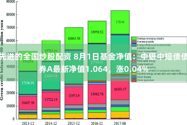 先进的全国炒股配资 8月1日基金净值：中银中短债债券A最新净值1.064，涨0.04%