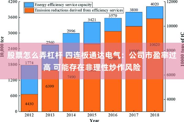 股票怎么弄杠杆 四连板通达电气：公司市盈率过高 可能存在非理性炒作风险