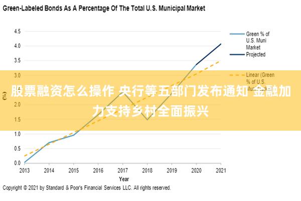 股票融资怎么操作 央行等五部门发布通知 金融加力支持乡村全面振兴