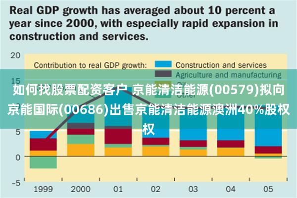 如何找股票配资客户 京能清洁能源(00579)拟向京能国际(00686)出售京能清洁能源澳洲40%股权