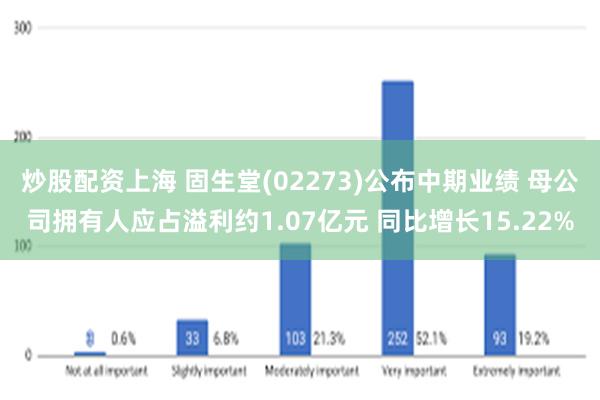 炒股配资上海 固生堂(02273)公布中期业绩 母公司拥有人应占溢利约1.07亿元 同比增长15.22%