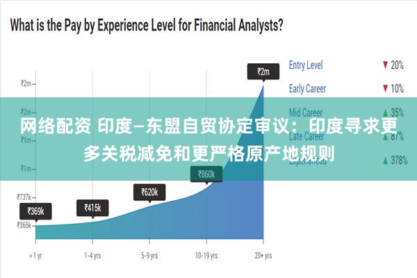 网络配资 印度—东盟自贸协定审议：印度寻求更多关税减免和更严格原产地规则