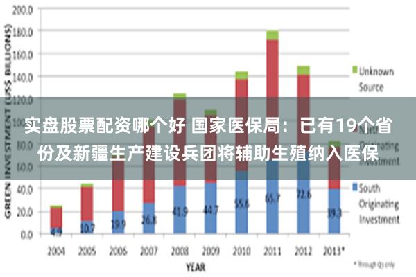 实盘股票配资哪个好 国家医保局：已有19个省份及新疆生产建设兵团将辅助生殖纳入医保