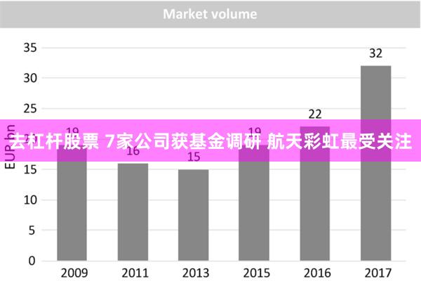 去杠杆股票 7家公司获基金调研 航天彩虹最受关注