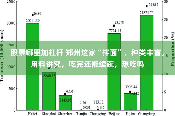 股票哪里加杠杆 郑州这家“拌面”，种类丰富，用料讲究，吃完还