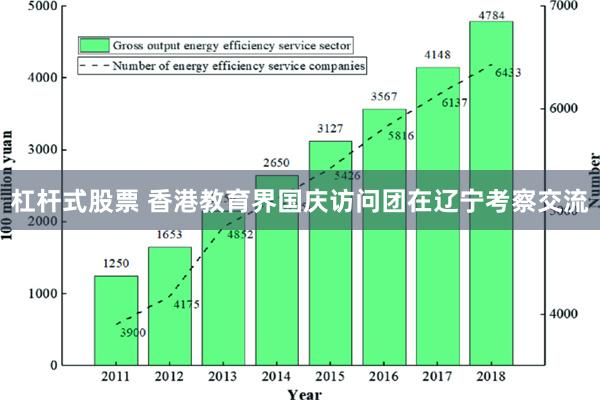 杠杆式股票 香港教育界国庆访问团在辽宁考察交流