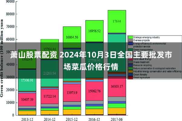 萧山股票配资 2024年10月3日全国主要批发市场菜瓜价