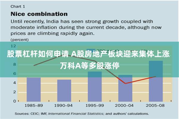 股票杠杆如何申请 A股房地产板块迎来集体上涨 万科A等多