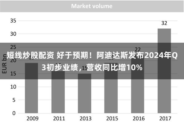 短线炒股配资 好于预期！阿迪达斯发布2024年Q3初步业绩，营收同比增10%