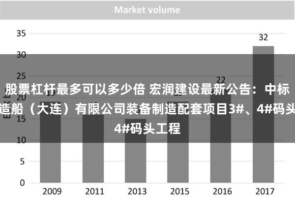 股票杠杆最多可以多少倍 宏润建设最新公告：中标恒力造船（大连）有限公司装备制造配套项目3#、4#码头工程