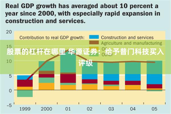 股票的杠杆在哪里 华源证券：给予普门科技买入评级