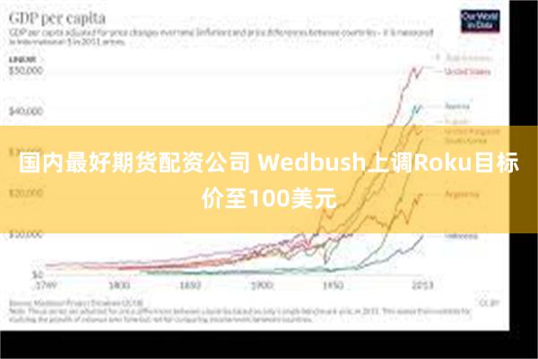 国内最好期货配资公司 Wedbush上调Roku目标价至10