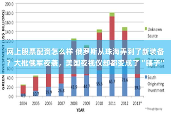 网上股票配资怎么样 俄罗斯从珠海弄到了新装备？大批俄军夜袭，