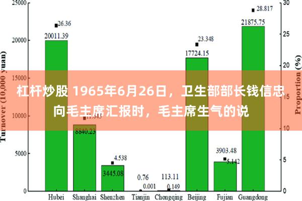 杠杆炒股 1965年6月26日，卫生部部长钱信忠向毛主席汇报