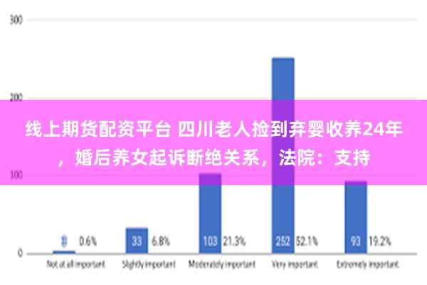 线上期货配资平台 四川老人捡到弃婴收养24年，婚后养女起诉断