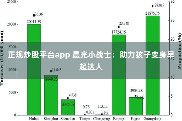 正规炒股平台app 晨光小战士：助力孩子变身早起达人