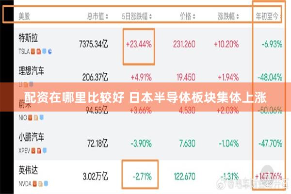 配资在哪里比较好 日本半导体板块集体上涨