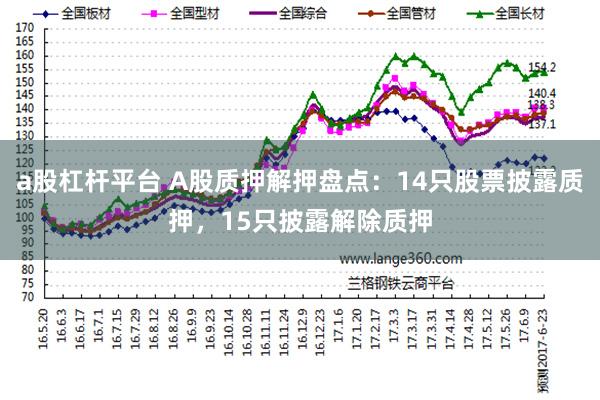 a股杠杆平台 A股质押解押盘点：14只股票披露质押，15只披露解除质押