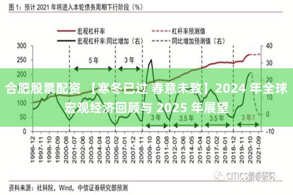 合肥股票配资 【寒冬已过 春意未致】2024 年全球宏观经济回顾与 2025 年展望