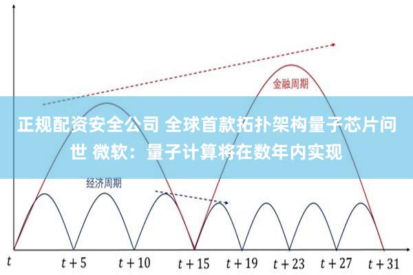 正规配资安全公司 全球首款拓扑架构量子芯片问世 微软：量子计算将在数年内实现