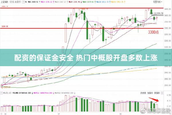 配资的保证金安全 热门中概股开盘多数上涨