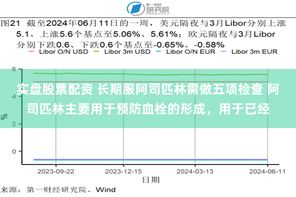 实盘股票配资 长期服阿司匹林需做五项检查 阿司匹林主要用于预防血栓的形成，用于已经